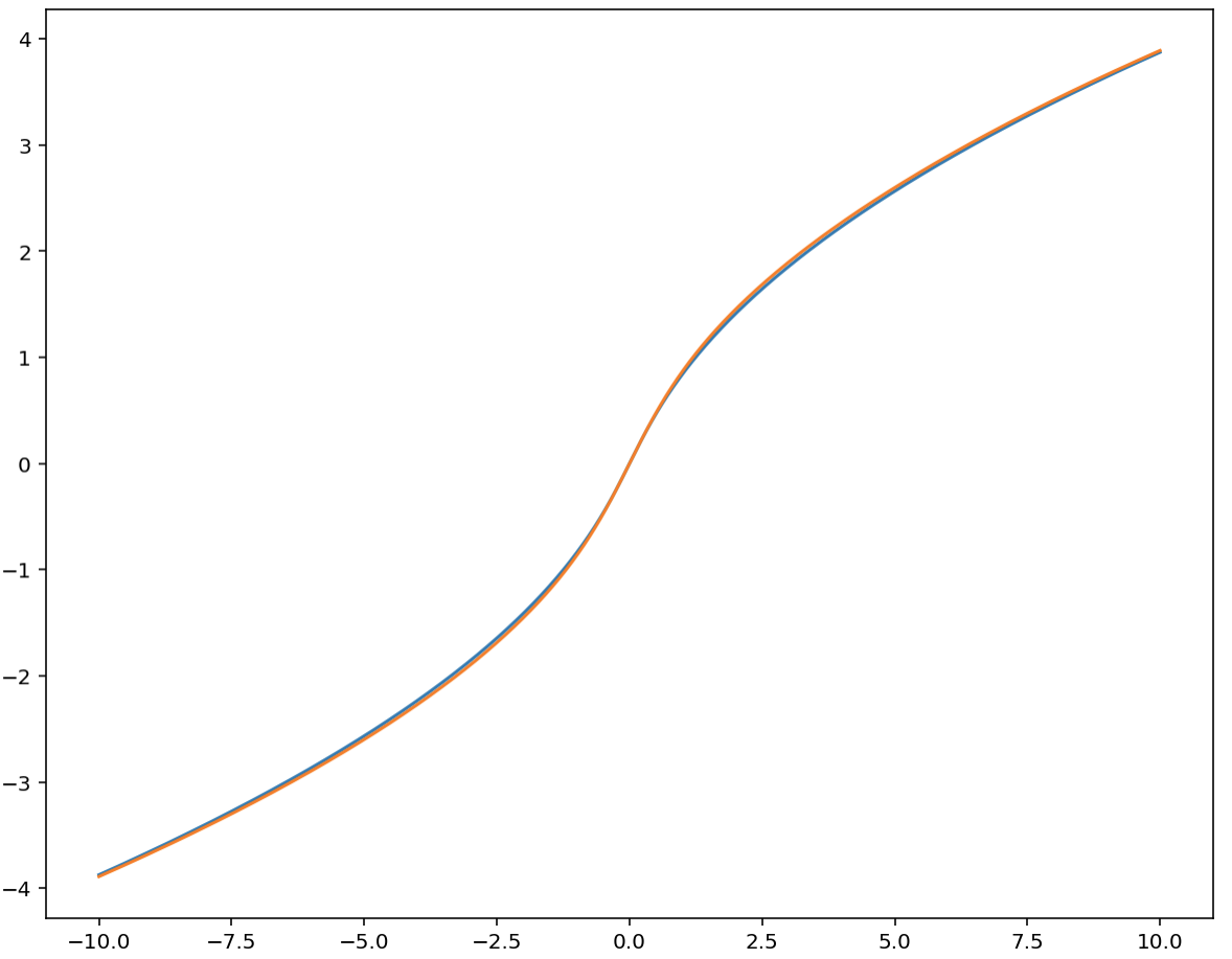 Approximation of the integral
