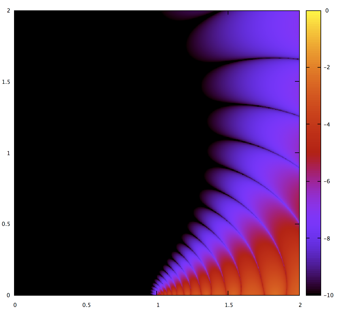 Matlab how to make smooth contour plot? - Stack Overflow
