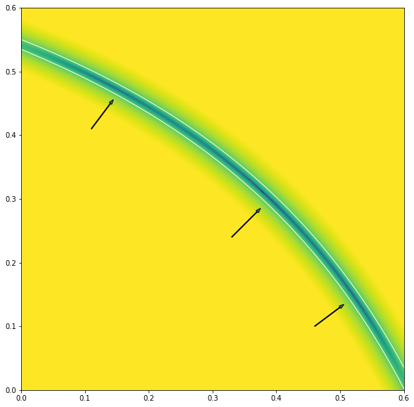 A 2D heatmap of error as a function of arm lengths