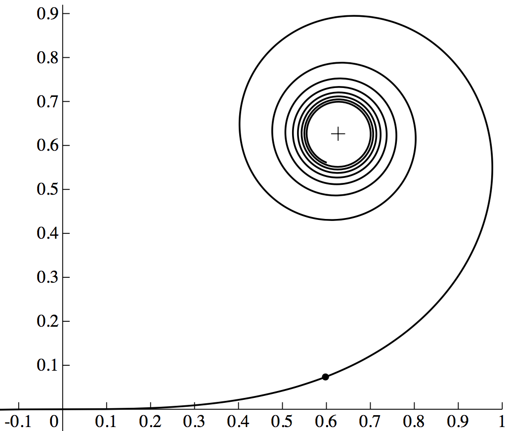 Euler spiral with mark at t=.606