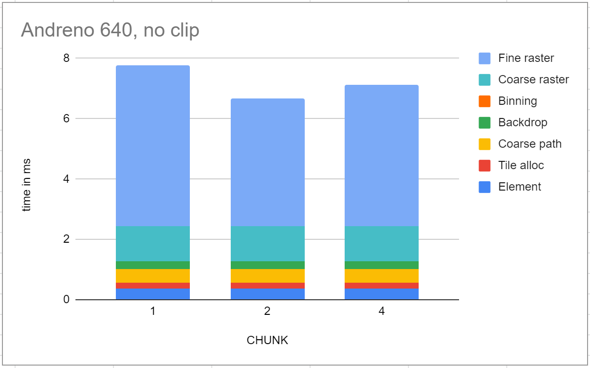 Timings of Adreno 640 with clip disabled