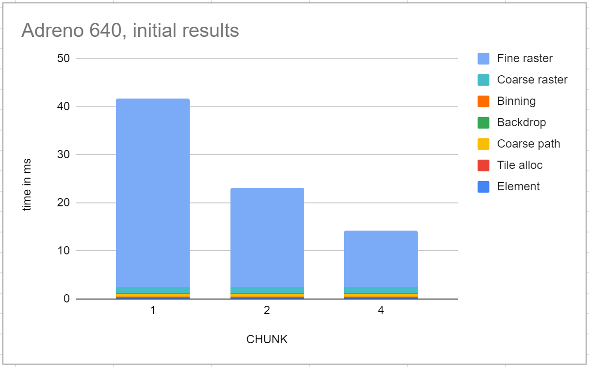 Timings of Adreno 640