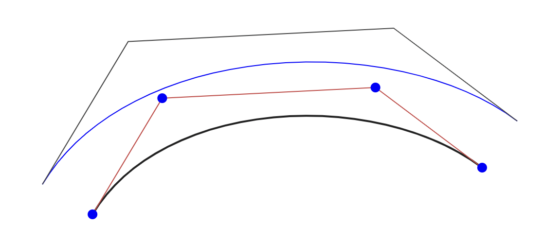 diagram showing Tiller-Hanson technique
