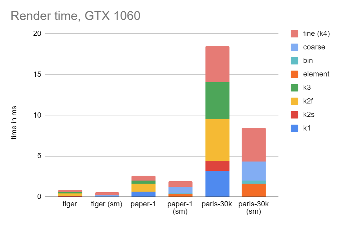 performance charts on GTX 1060
