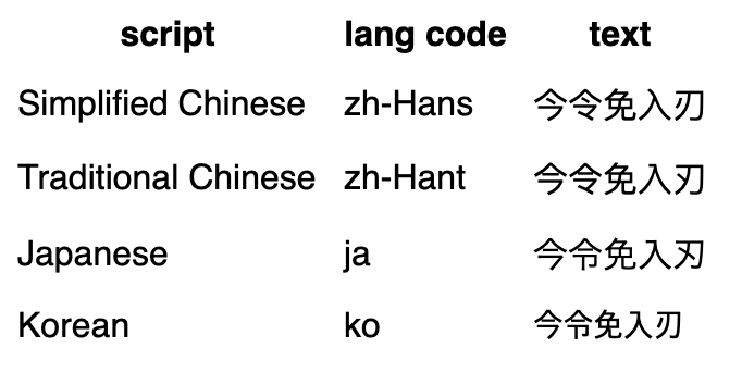 CJK shaping example