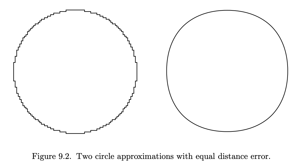 Figure 9.2 from the thesis: Two circle approximations with equal distance error